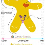 Breaking through the binary: Gender explained using continuums
