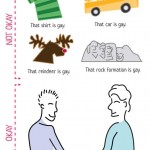 When to use the word “gay” When it's okay to use the word gay