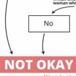 Flowchart of That's So Gay