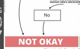 Flowchart of That's So Gay