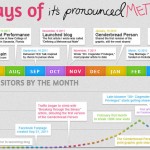 365 Days of It's Pronounced Metrosexual Infographic