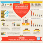"Costs of Marriage Inequality" Infographic
