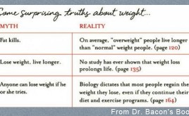 health-at-every-size