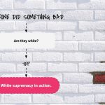 A flowchart saying "Someone did something bad." with an arrow pointing to "Are they white?" and an arrow from that pointing to "White supremacy in action."